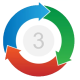 3P 3P